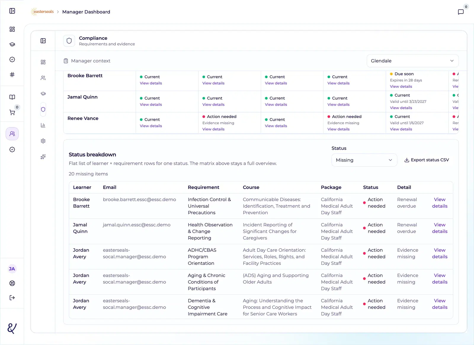 Centralized compliance dashboard